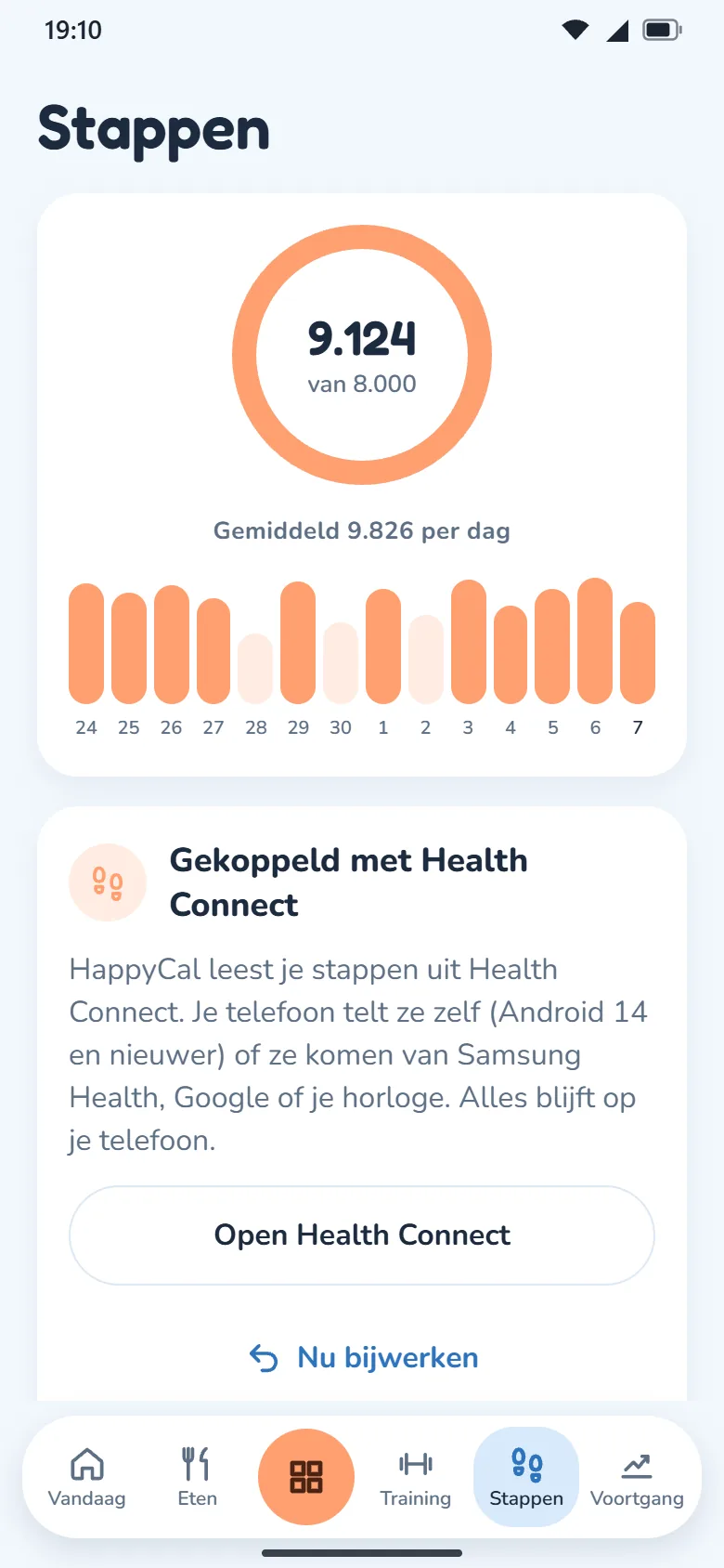 HappyCal Health Center — Stappen per dag