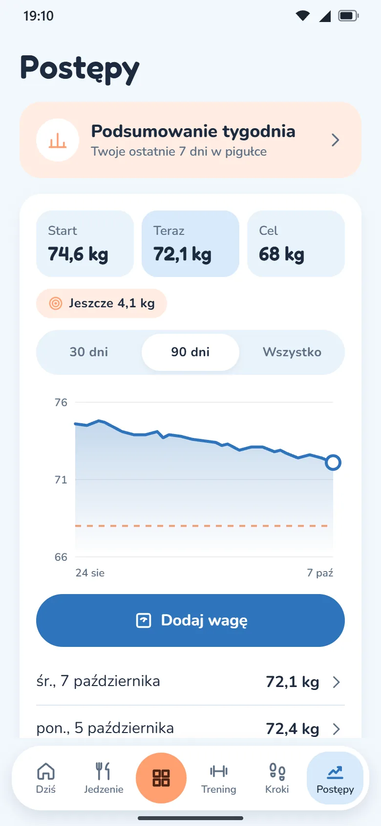 HappyCal Health Center — Postępy wagi w czasie